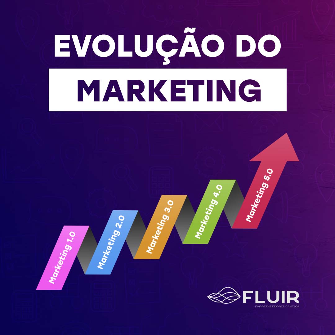 Evolução do Marketing